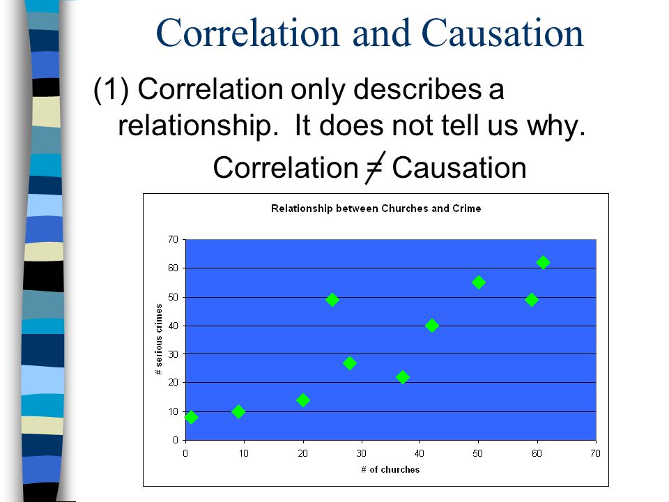 forex time frame correlation vs causation